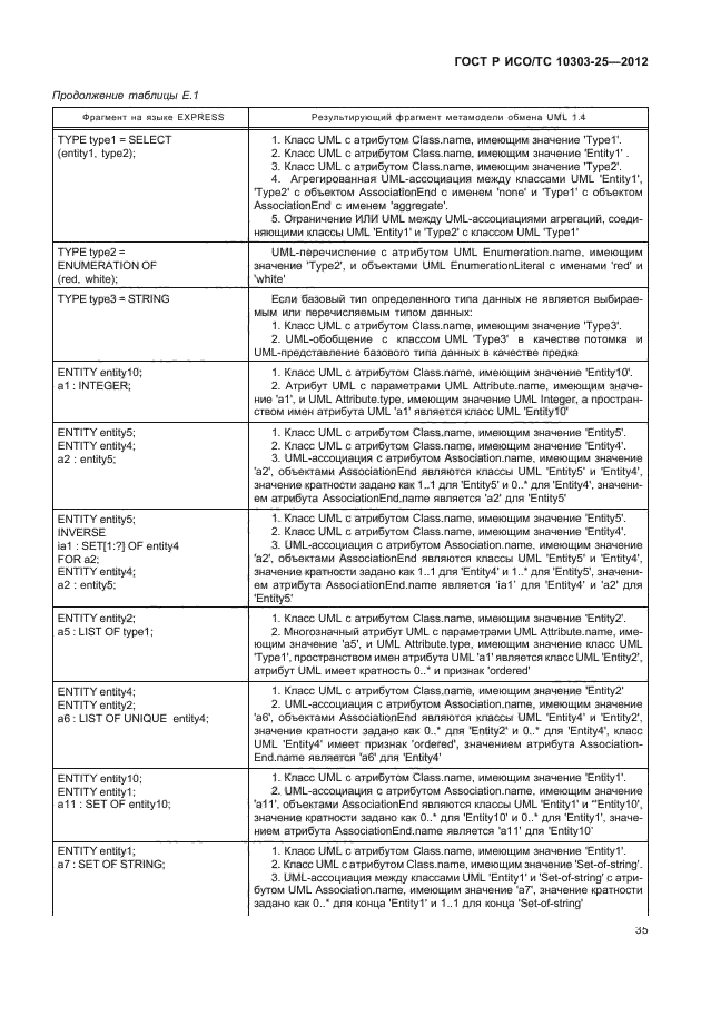 ГОСТ Р ИСО/ТС 10303-25-2012