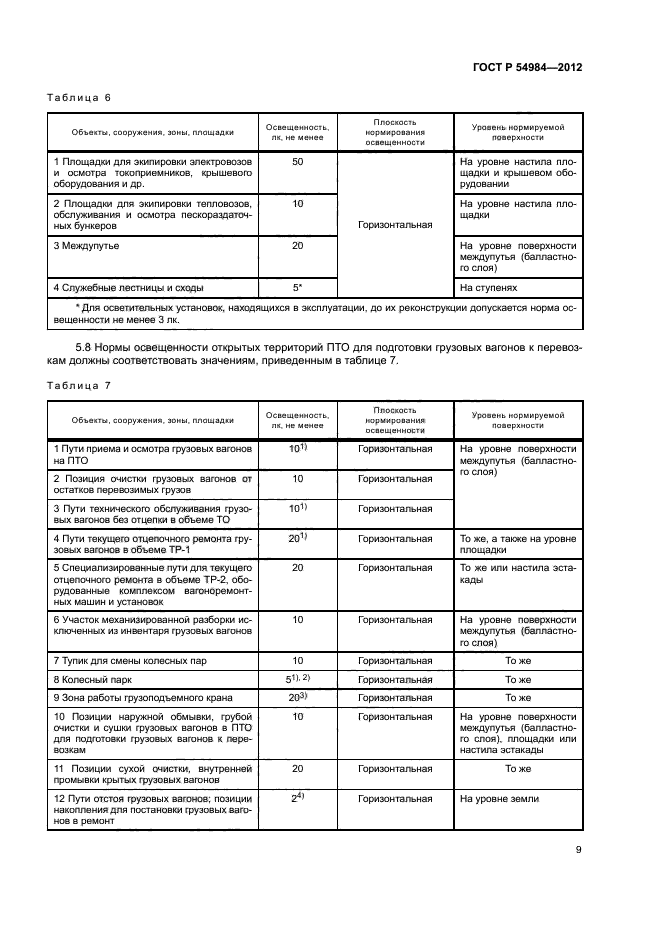 ГОСТ Р 54984-2012