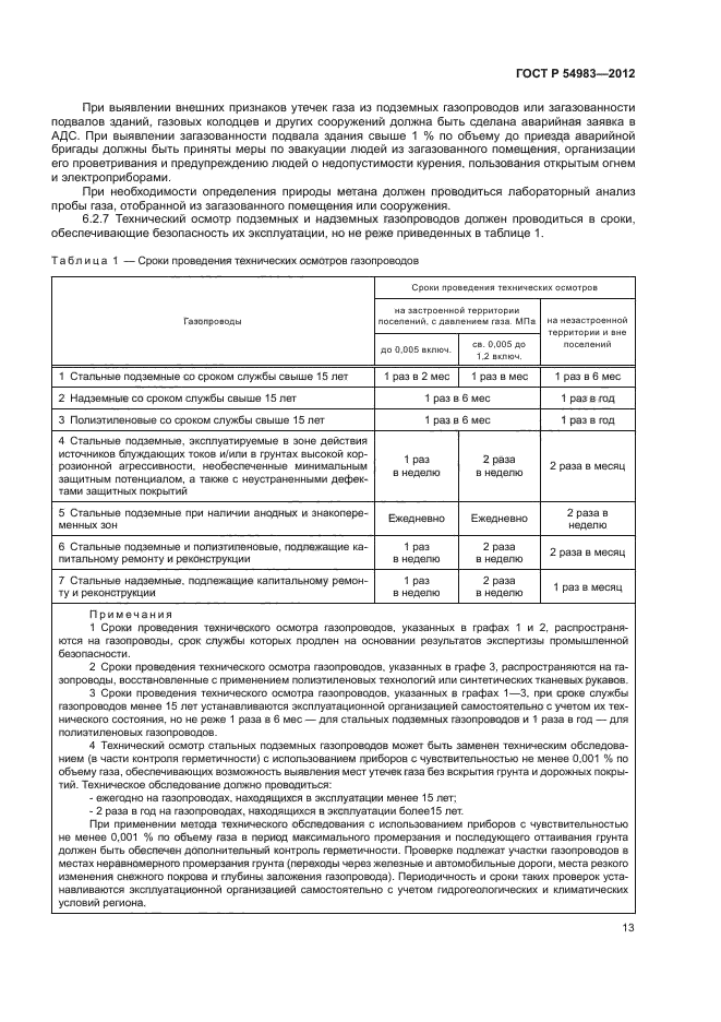 ГОСТ Р 54983-2012