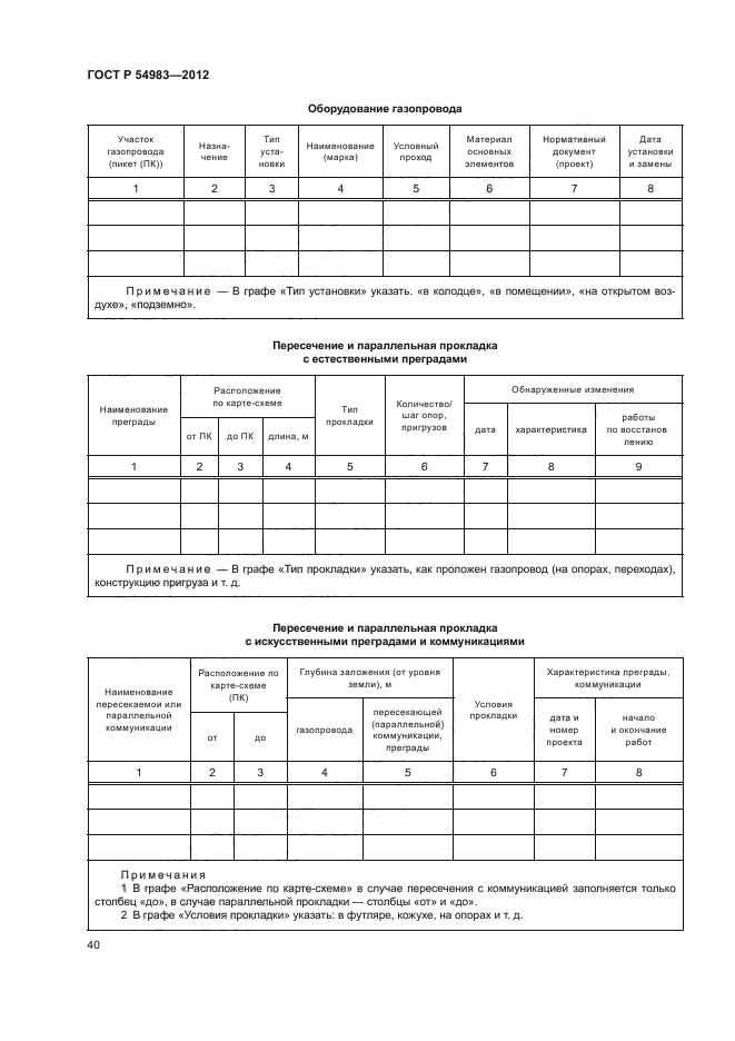 ГОСТ Р 54983-2012