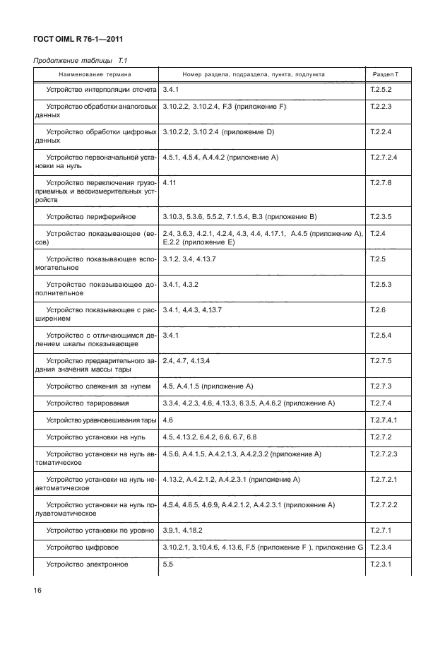 ГОСТ OIML R 76-1-2011