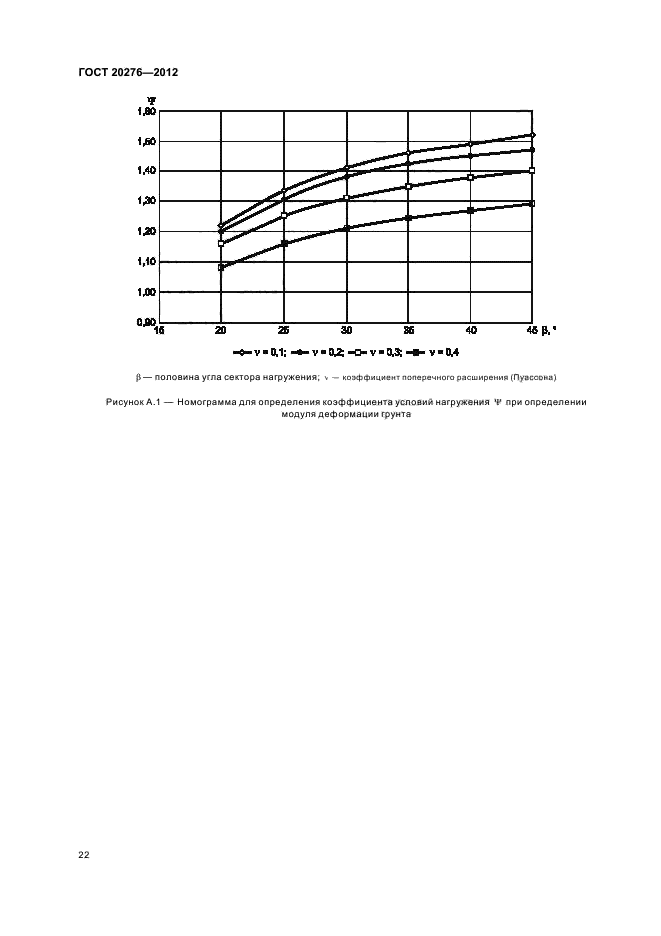 ГОСТ 20276-2012