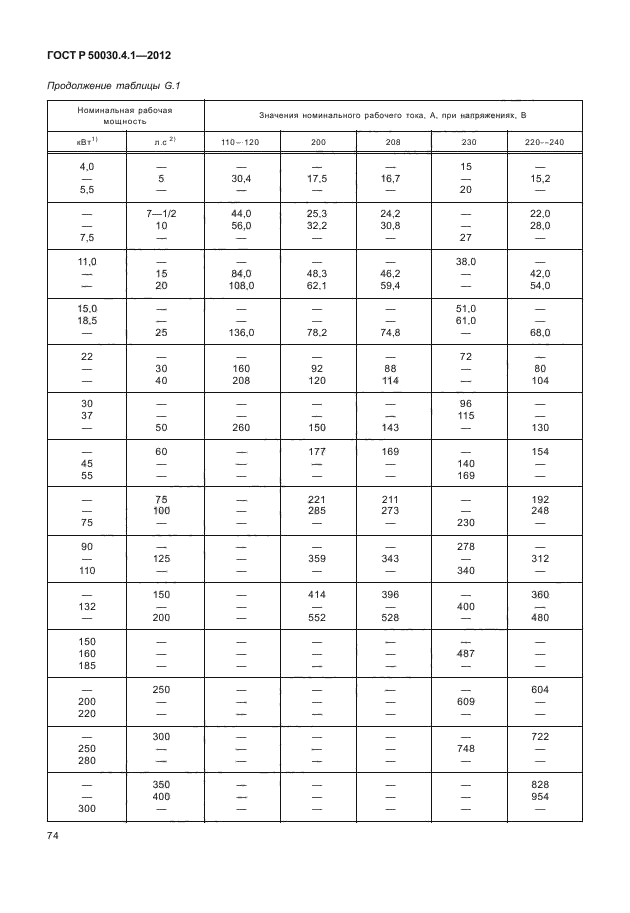 ГОСТ Р 50030.4.1-2012