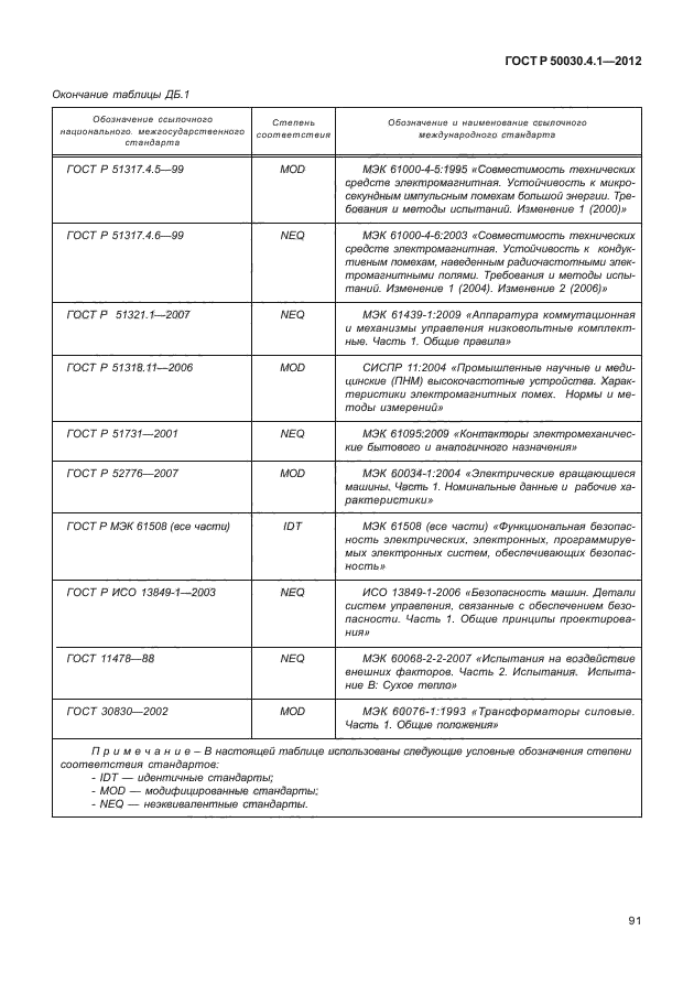 ГОСТ Р 50030.4.1-2012