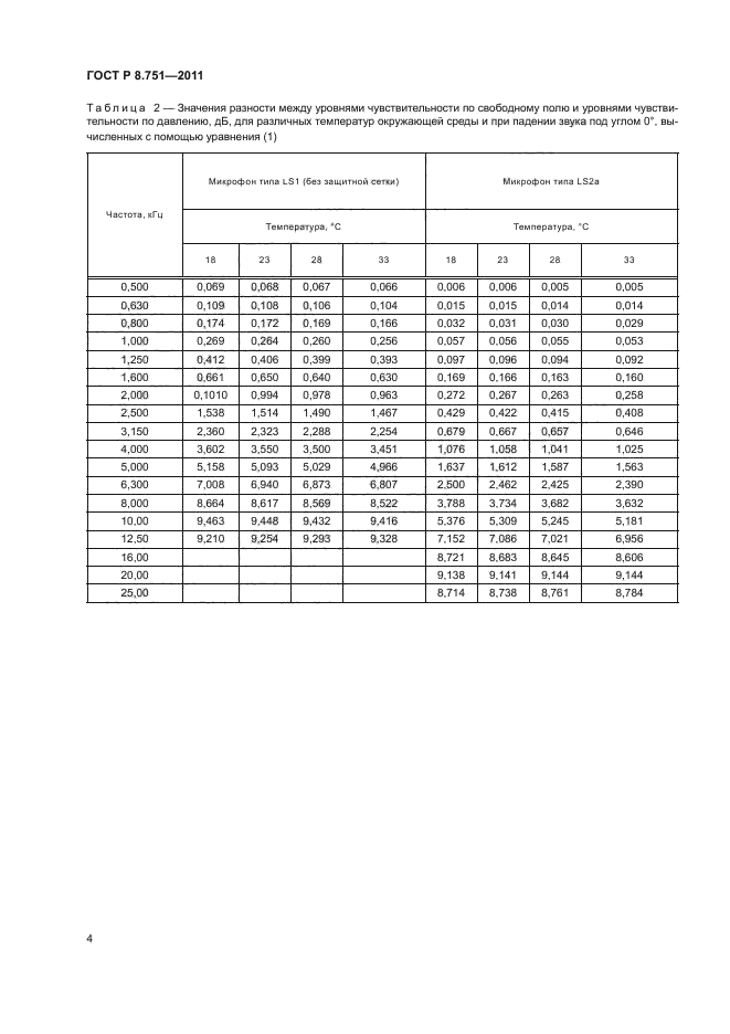 ГОСТ Р 8.751-2011