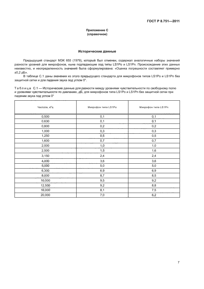 ГОСТ Р 8.751-2011