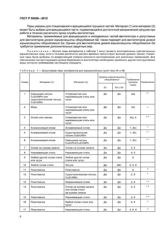 ГОСТ Р 55026-2012