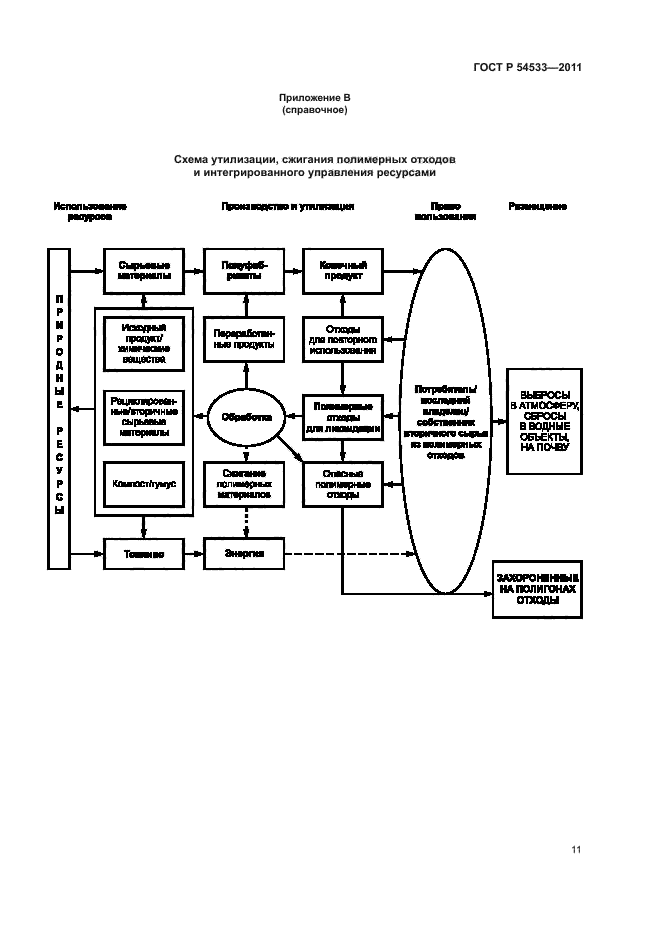 ГОСТ Р 54533-2011