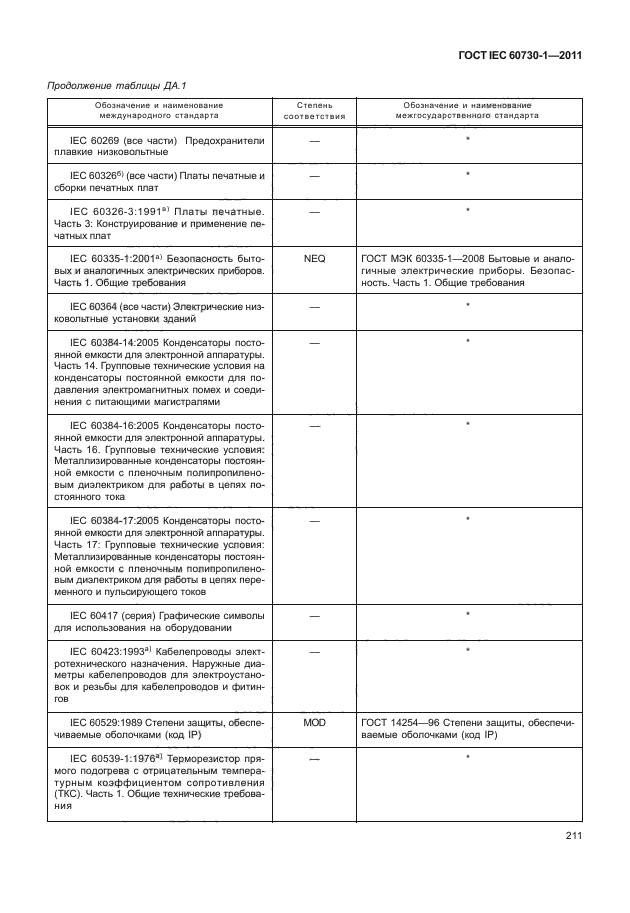 ГОСТ IEC 60730-1-2011