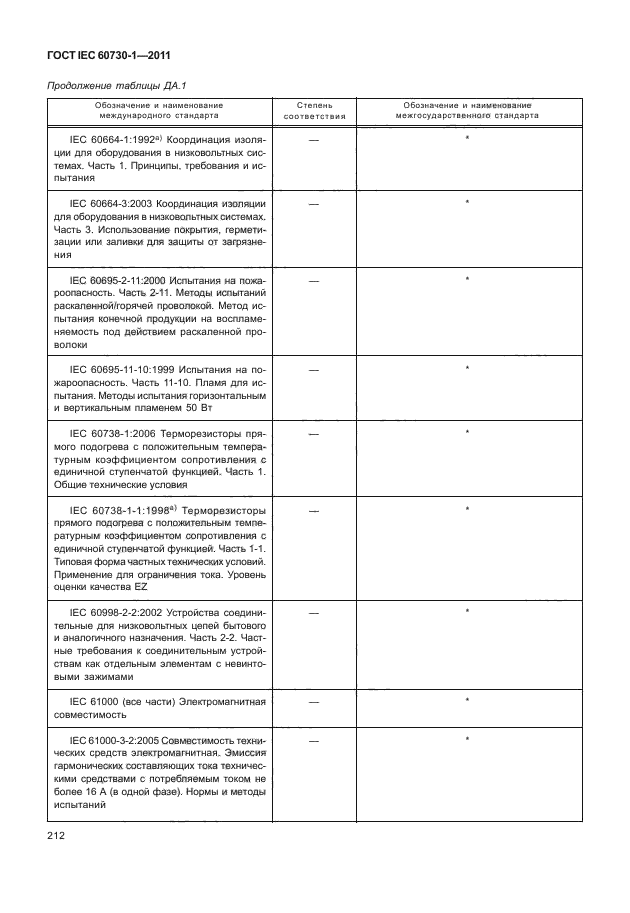 ГОСТ IEC 60730-1-2011