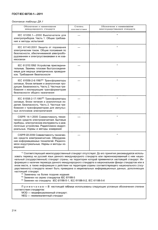 ГОСТ IEC 60730-1-2011