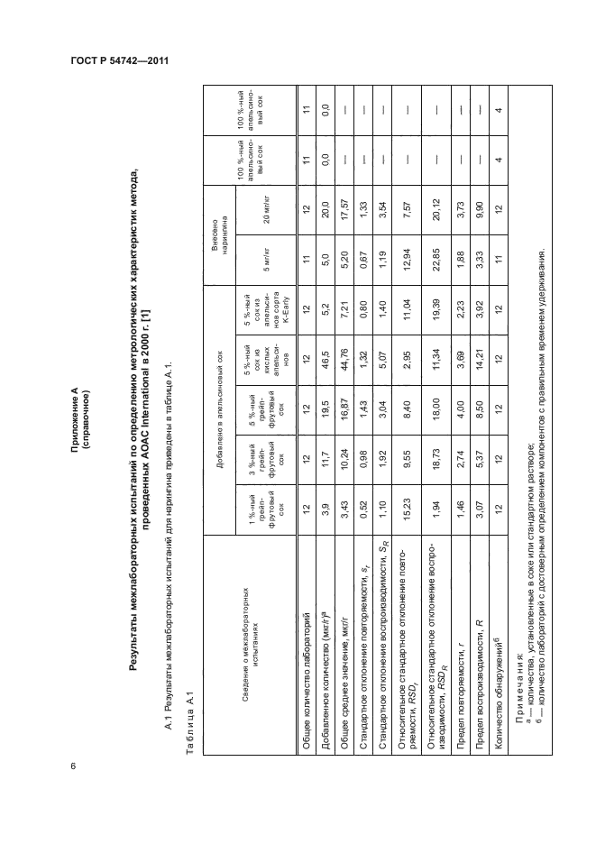 ГОСТ Р 54742-2011