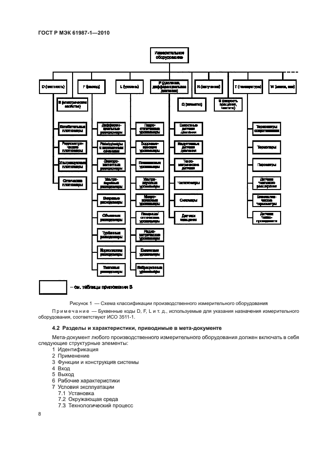 ГОСТ Р МЭК 61987-1-2010