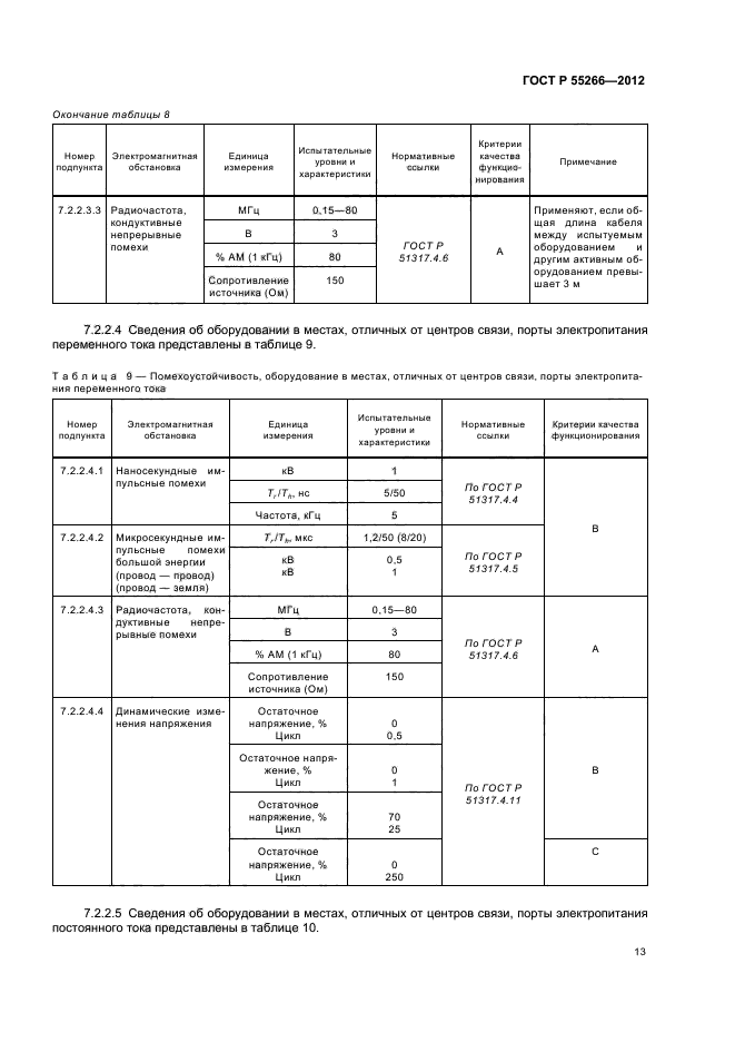 ГОСТ Р 55266-2012