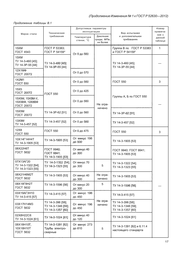 ГОСТ Р 52630-2012