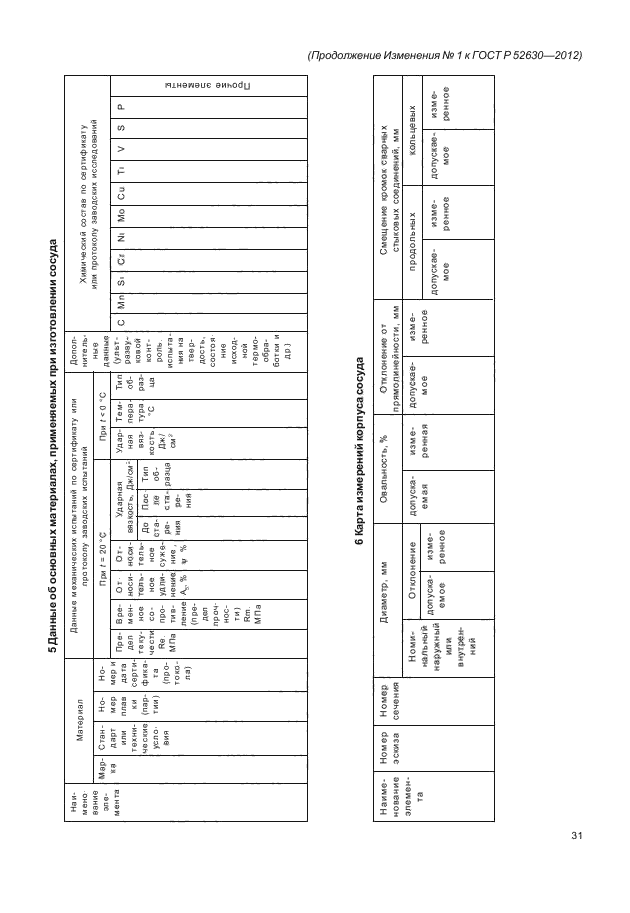 ГОСТ Р 52630-2012