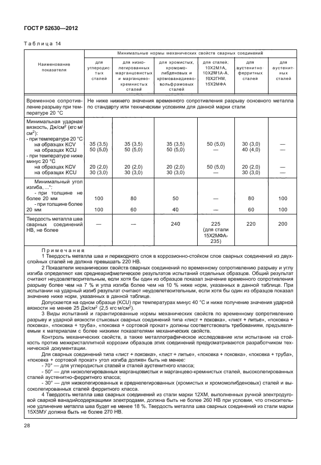 ГОСТ Р 52630-2012