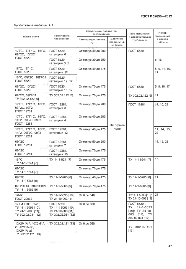 ГОСТ Р 52630-2012