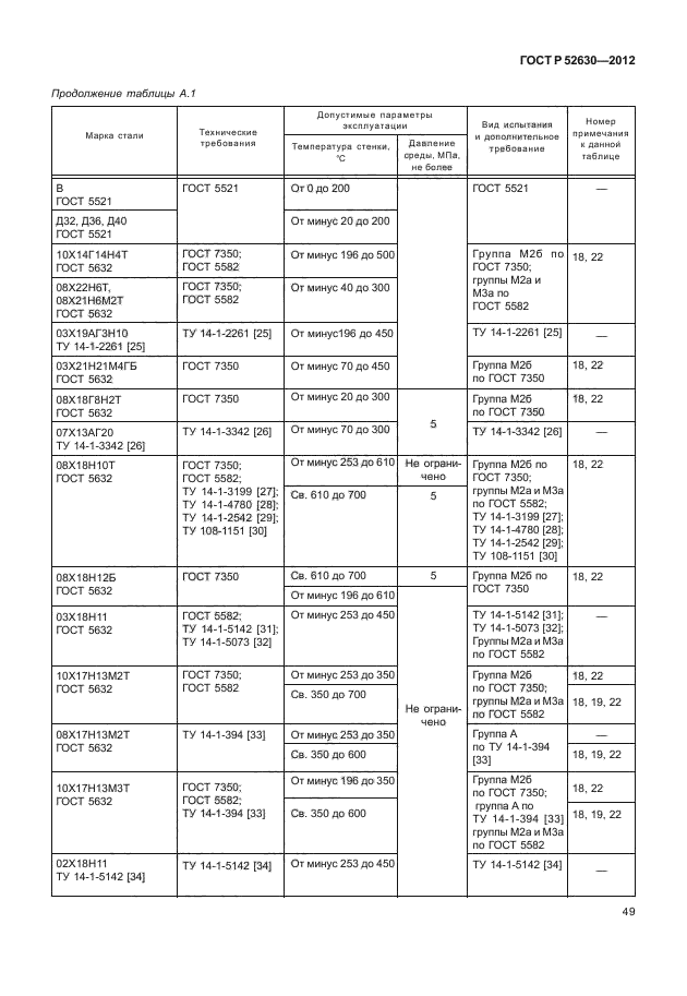 ГОСТ Р 52630-2012