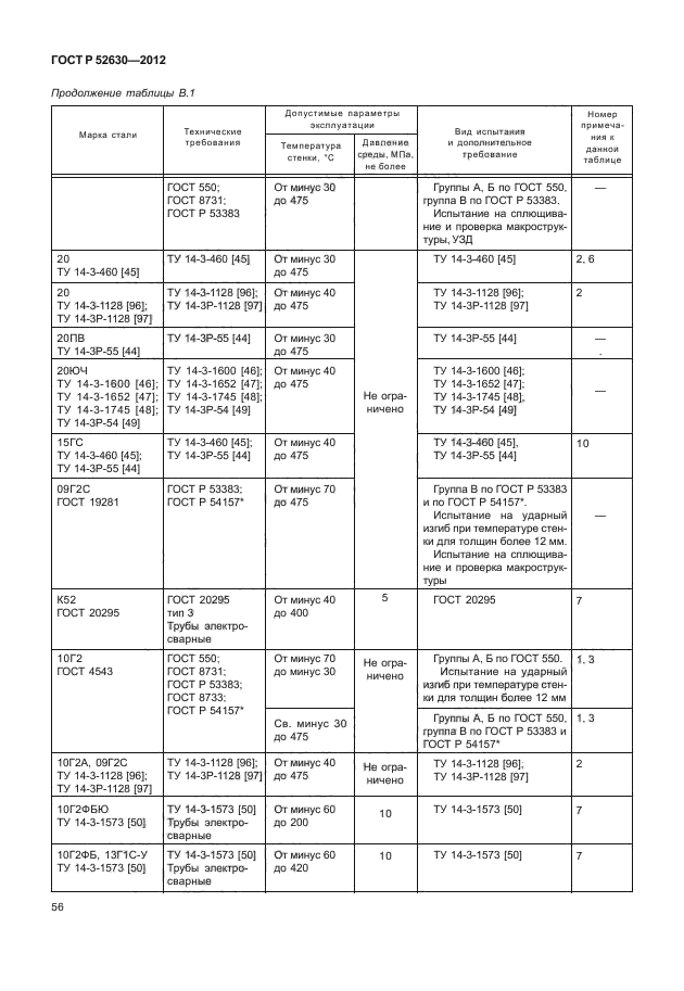 ГОСТ Р 52630-2012