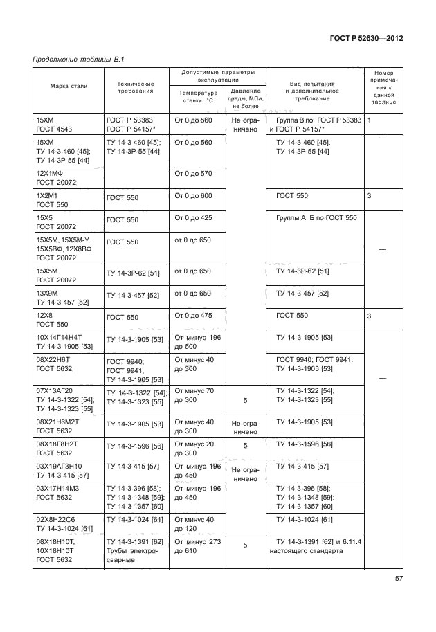 ГОСТ Р 52630-2012