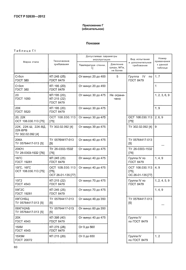 ГОСТ Р 52630-2012