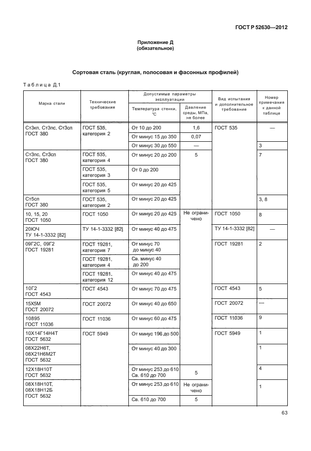 ГОСТ Р 52630-2012