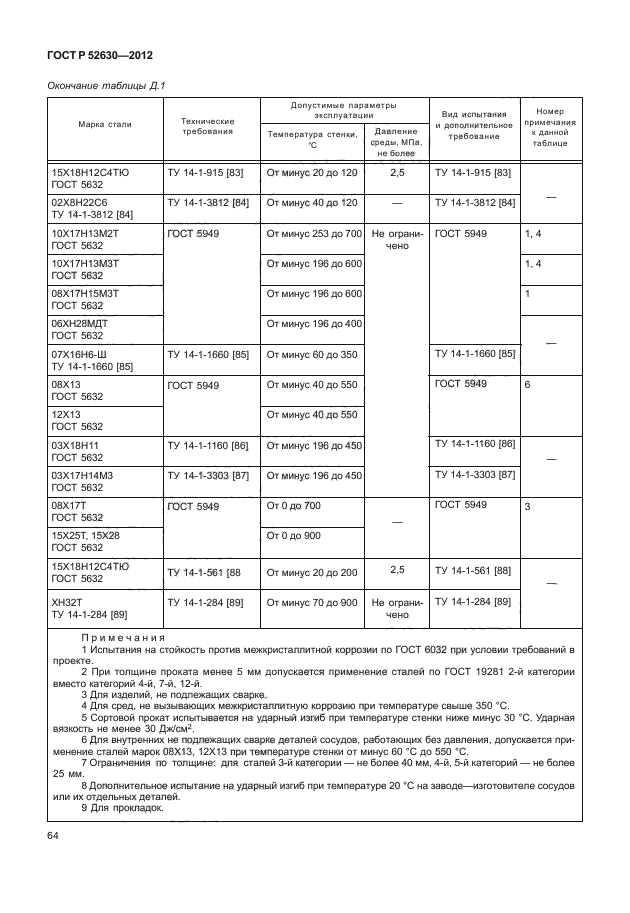 ГОСТ Р 52630-2012