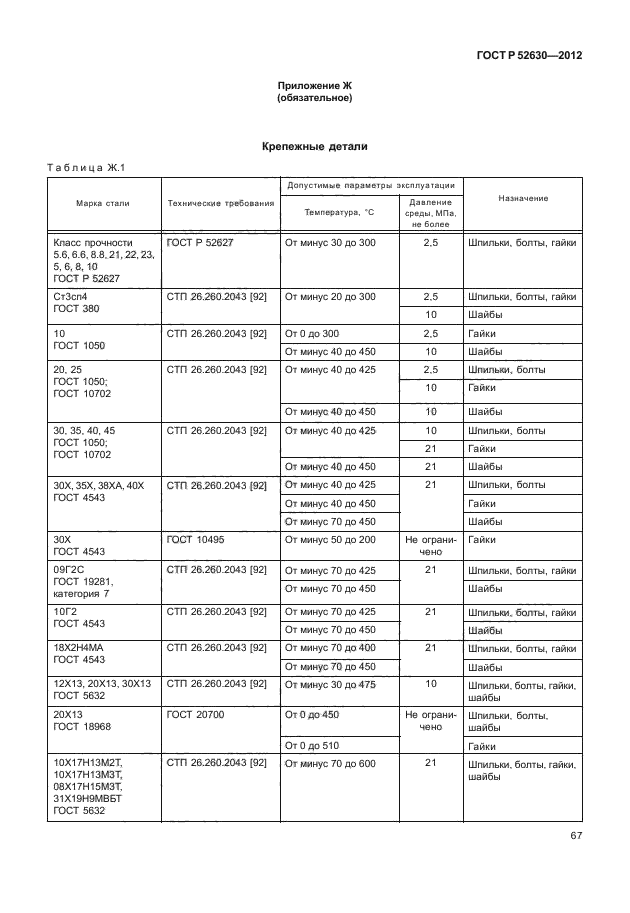 ГОСТ Р 52630-2012