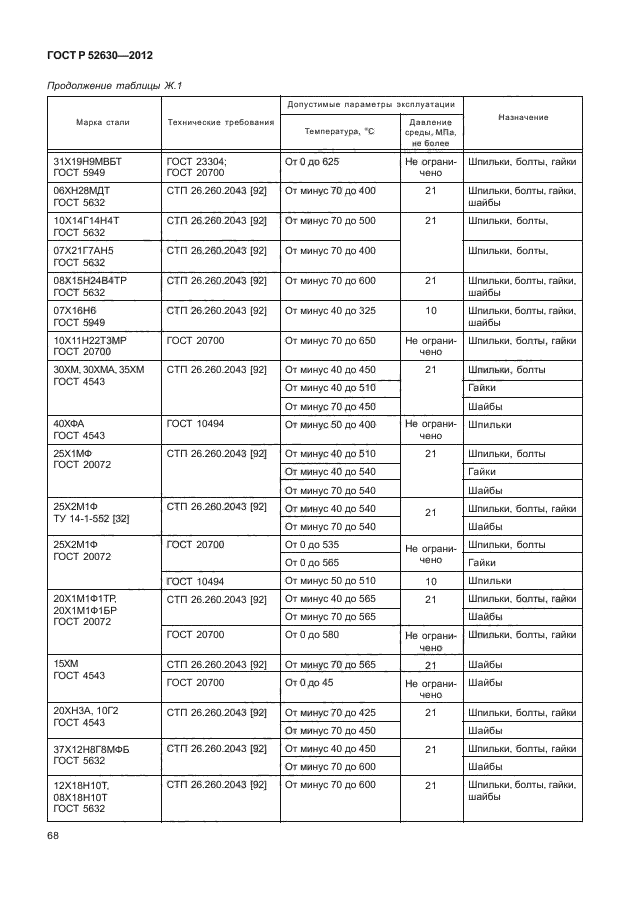 ГОСТ Р 52630-2012