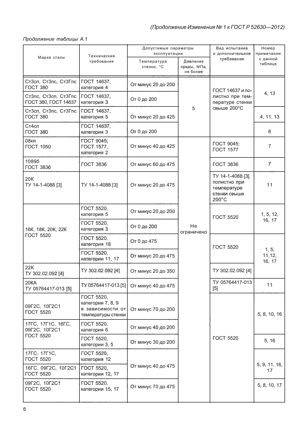 ГОСТ Р 52630-2012