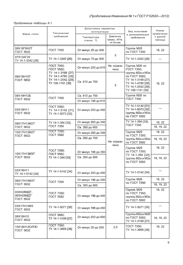 ГОСТ Р 52630-2012