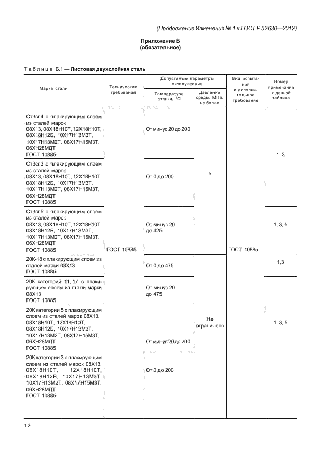 ГОСТ Р 52630-2012