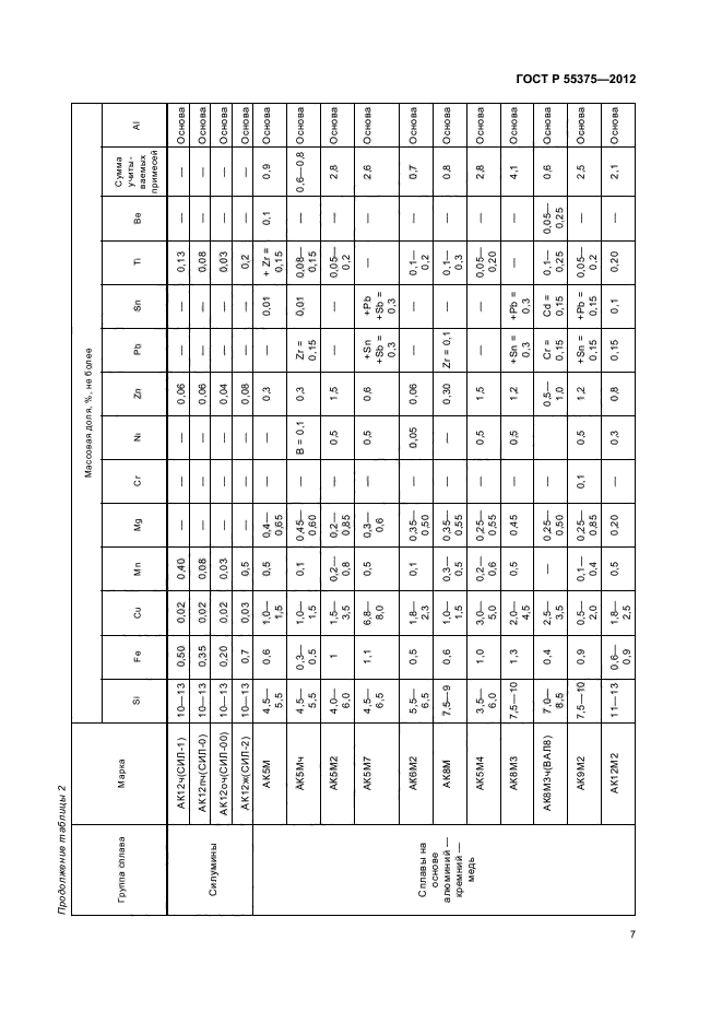 ГОСТ Р 55375-2012