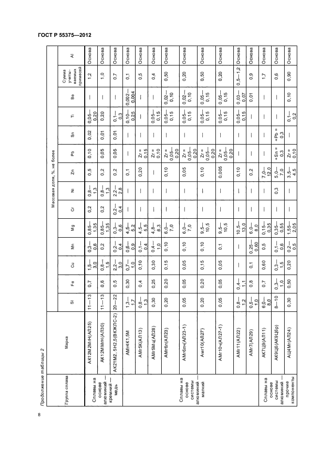 ГОСТ Р 55375-2012