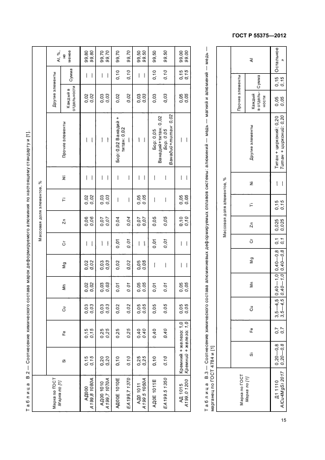 ГОСТ Р 55375-2012