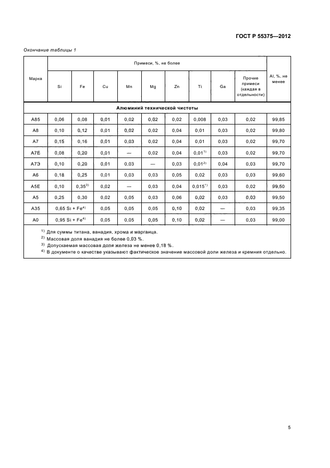 ГОСТ Р 55375-2012