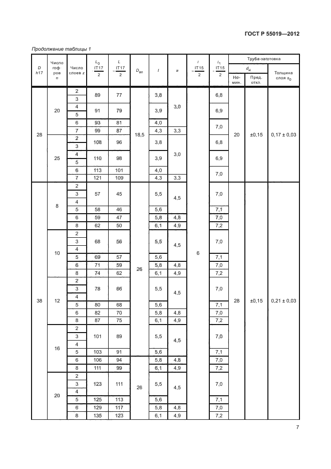 ГОСТ Р 55019-2012