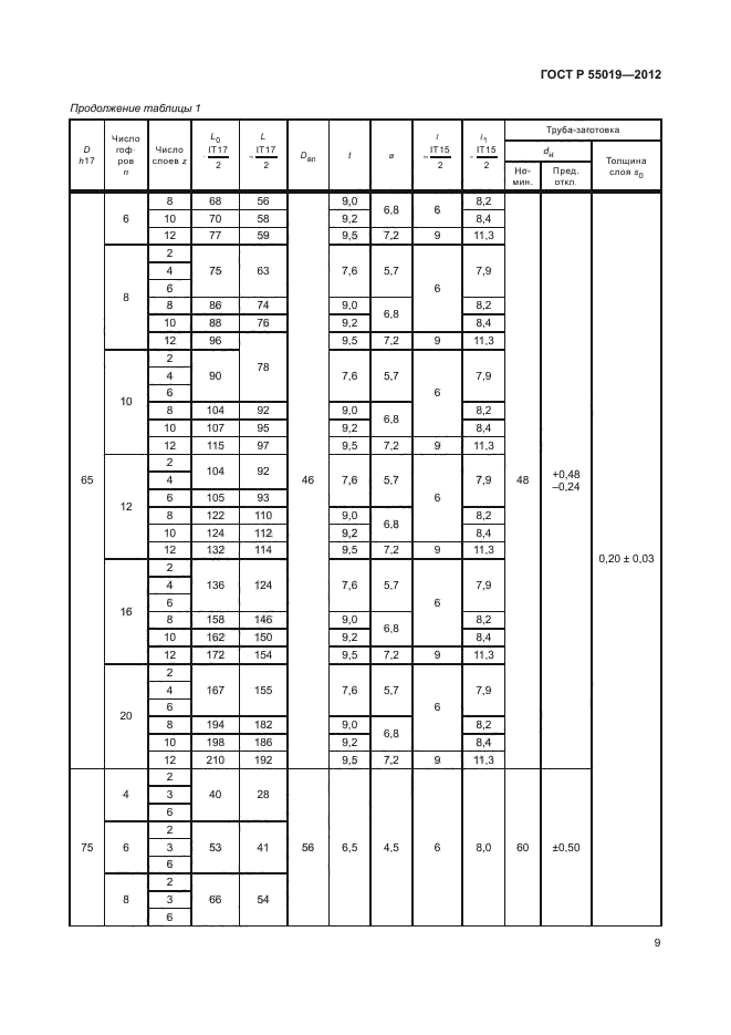 ГОСТ Р 55019-2012