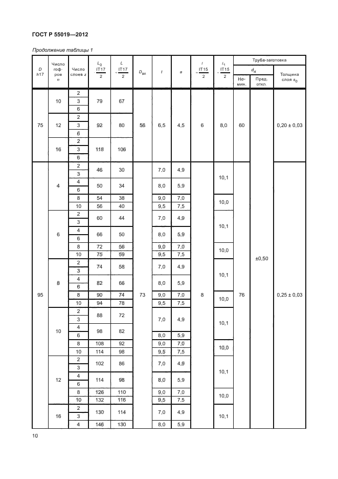 ГОСТ Р 55019-2012