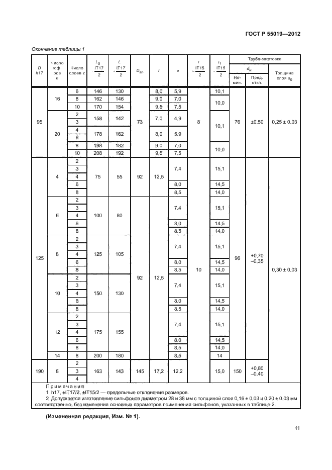 ГОСТ Р 55019-2012