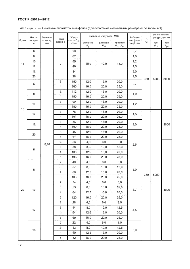 ГОСТ Р 55019-2012