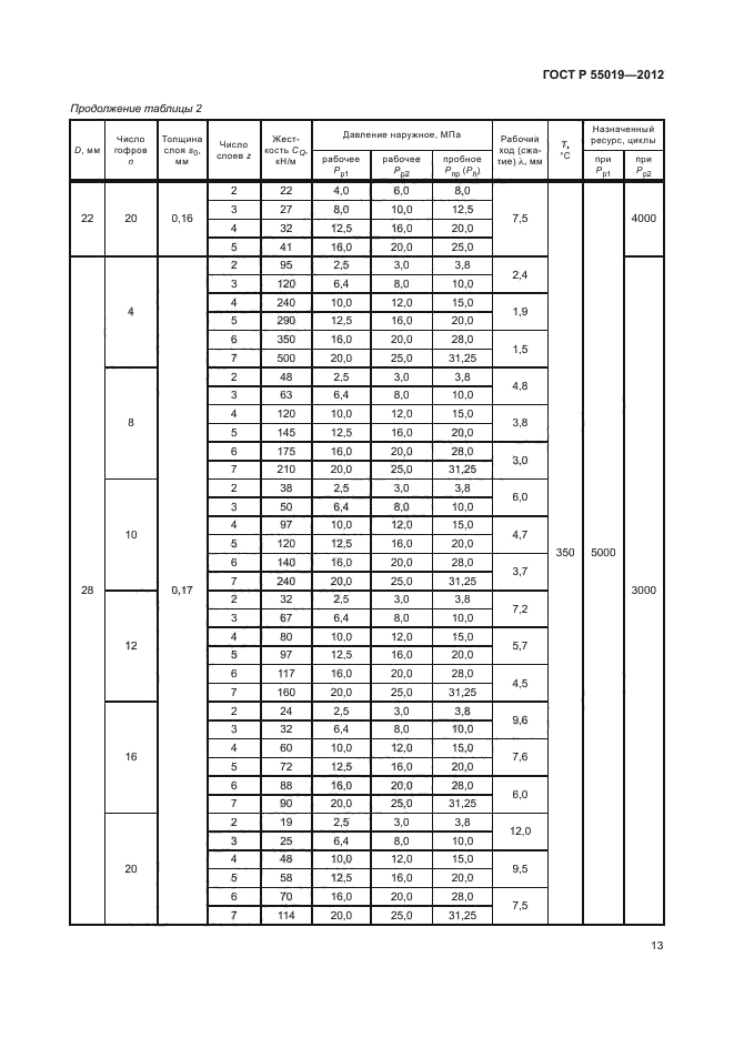 ГОСТ Р 55019-2012