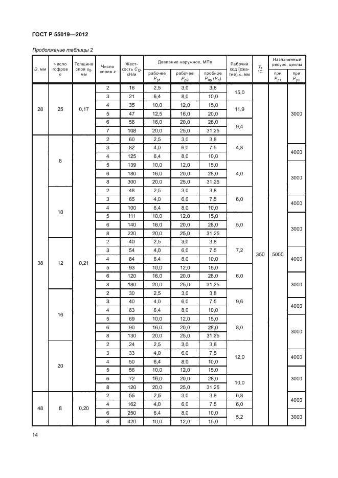 ГОСТ Р 55019-2012