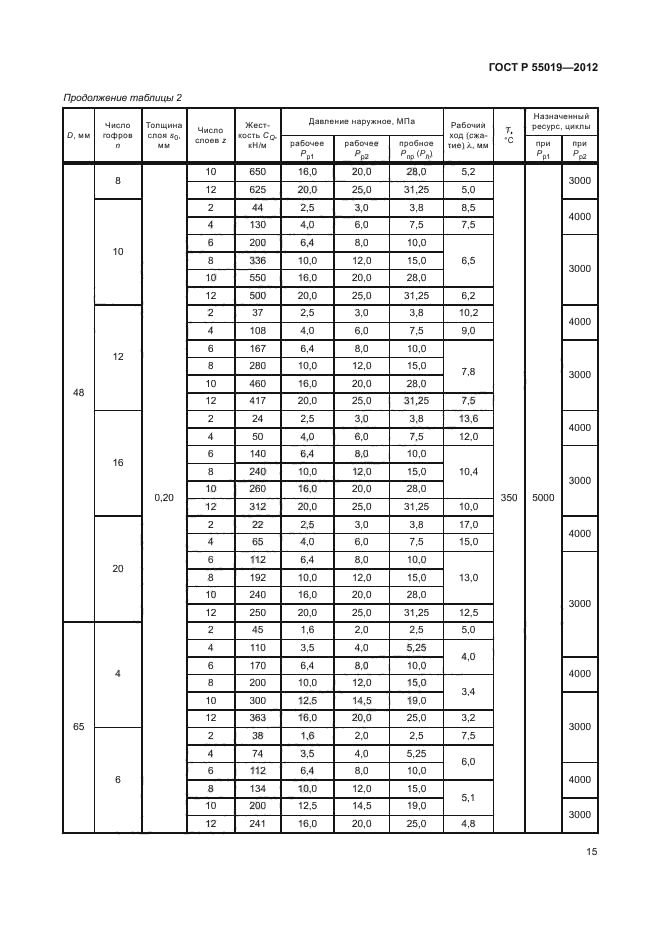 ГОСТ Р 55019-2012