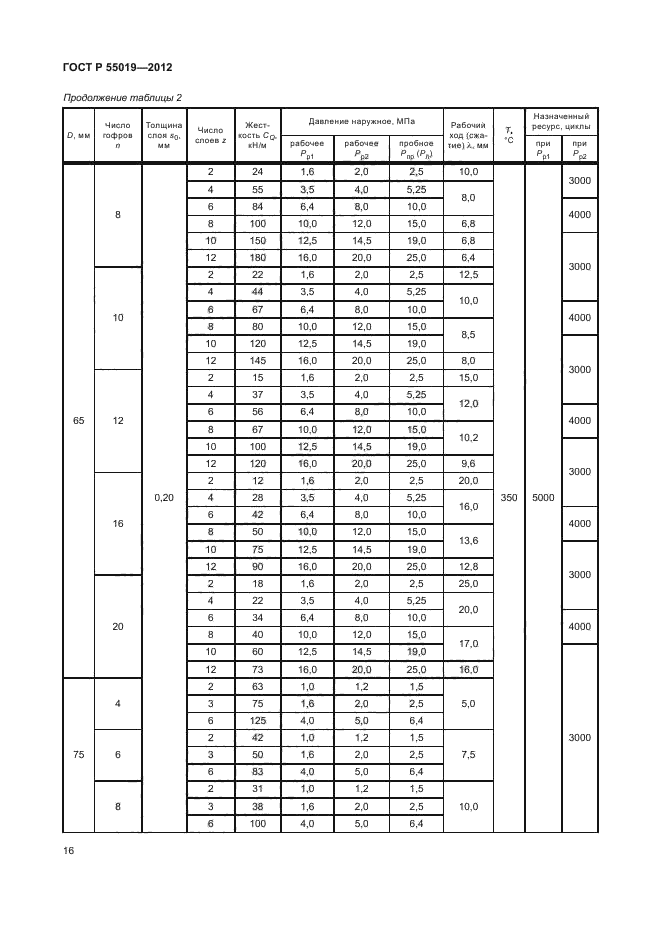 ГОСТ Р 55019-2012