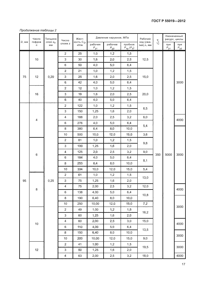 ГОСТ Р 55019-2012