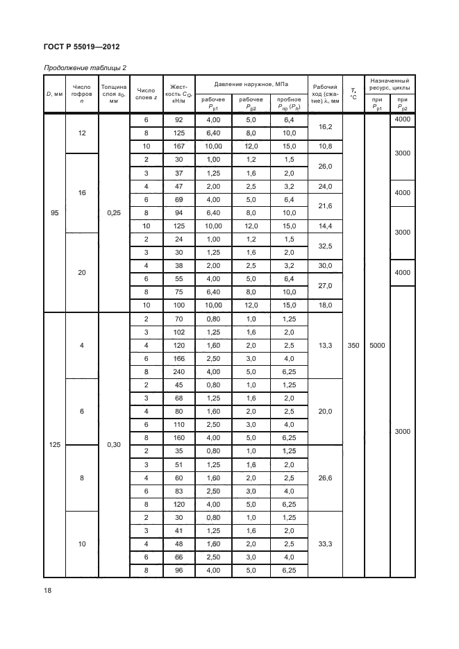 ГОСТ Р 55019-2012