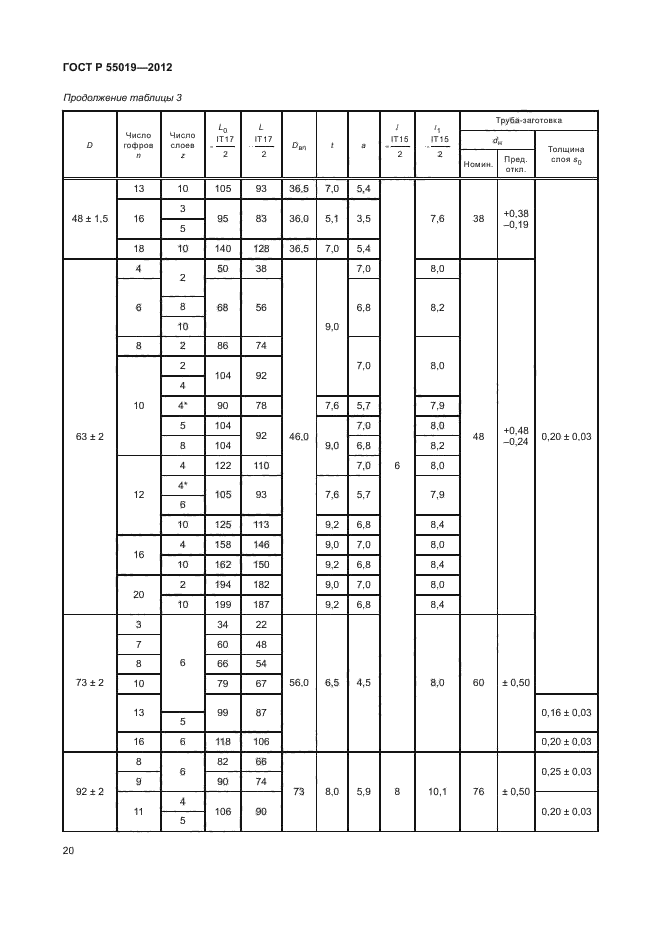 ГОСТ Р 55019-2012