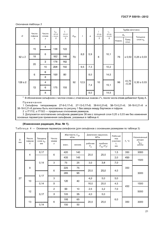 ГОСТ Р 55019-2012